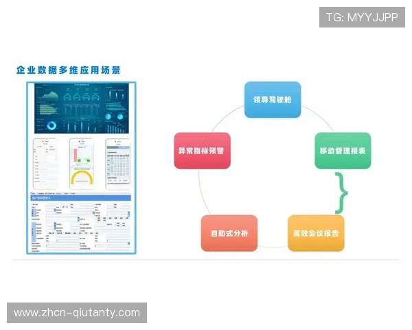 平台数据成为体育产业投融资决策重要依据，优化资源配置。